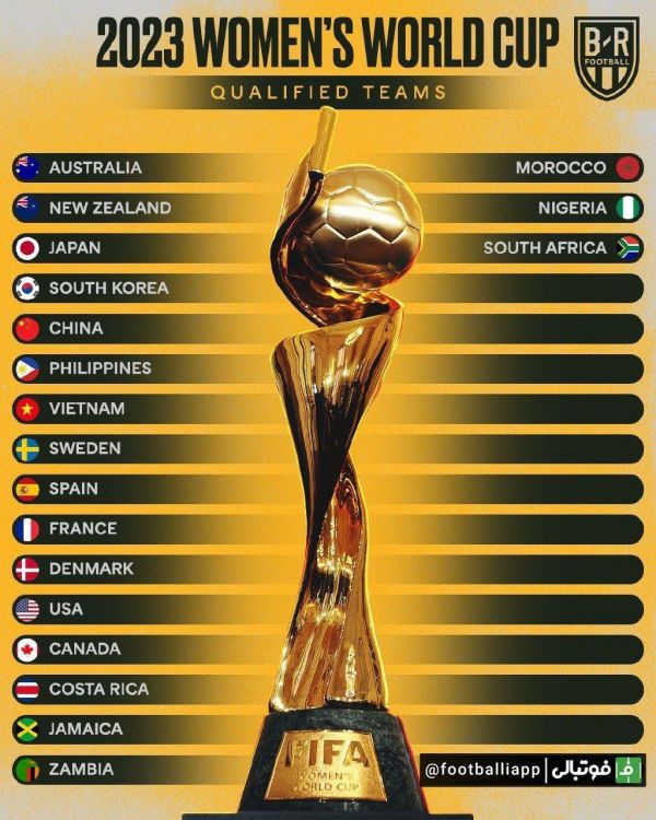  تیم‌های راه یافته به جام جهانی بانوان در سال آینده