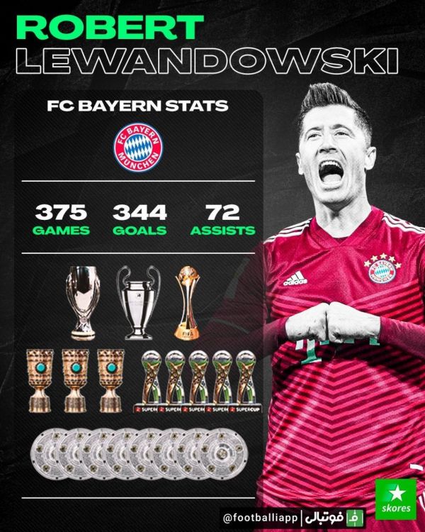 اینفوگرافی  عملکرد و افتخارات کلی لواندوفسکی در بایرن مونیخ