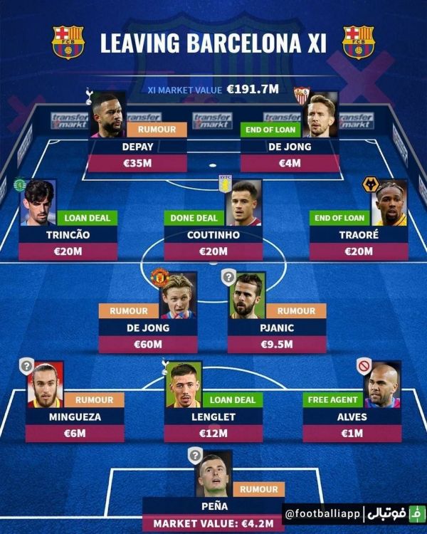  ترکیب منتخب از بازیکنانی که تابستان امسال از بارسلونا جدا شده‌اند یا در حال جدایی هستند