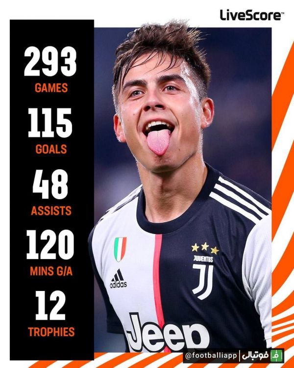  اینفوگرافی  عملکرد پائولو دیبالا در یوونتوس