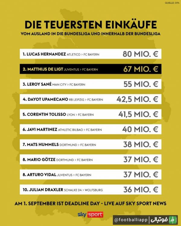 ماتیاس دلیخت و تبدیل شدن به دومین خرید گرانقیمت تاریخ بوندسلیگا