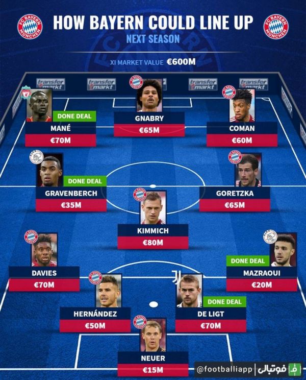  ترکیب احتمالی فصل آینده بایرن مونیخ با حضور خریدهای جدید این تیم