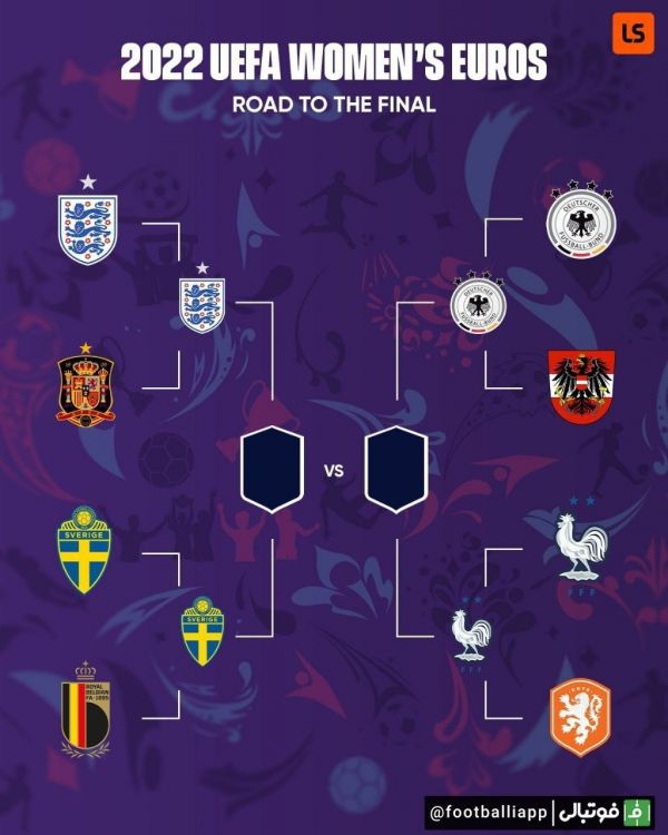  نمودار مرحله حذفی فوتبال یورو بانوان پس از پایان مرحله یک چهارم نهایی