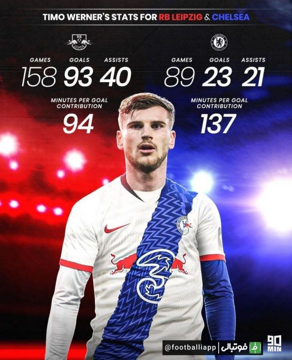  مقایسه عملکرد تیمو ورنر در لایپزیگ و چلسی