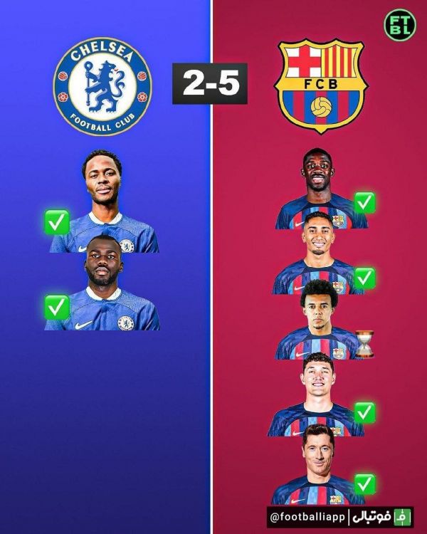  نتیجه رقابت نقل و انتقالاتی چلسی و بارسلونا در تابستان امسال