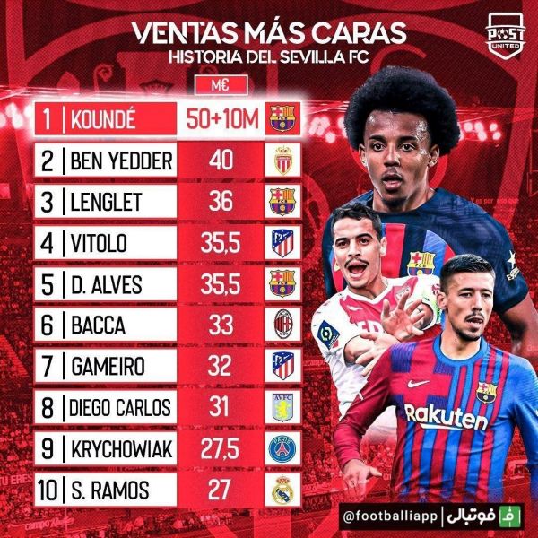  گران‌قیمت‌ترین فروش‌های باشگاه سویا در طول تاریخ