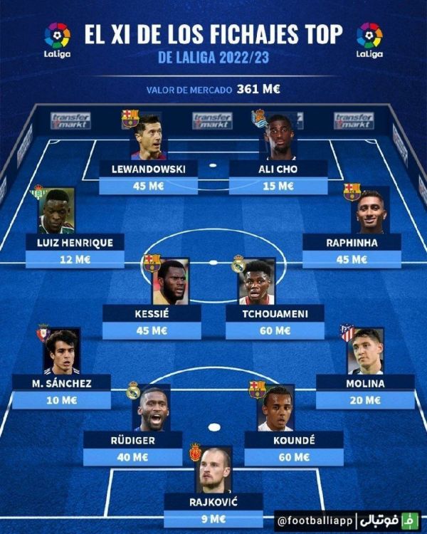  بهترین نقل و انتقالات امسال لالیگا از نگاه ترانسفر مارکت