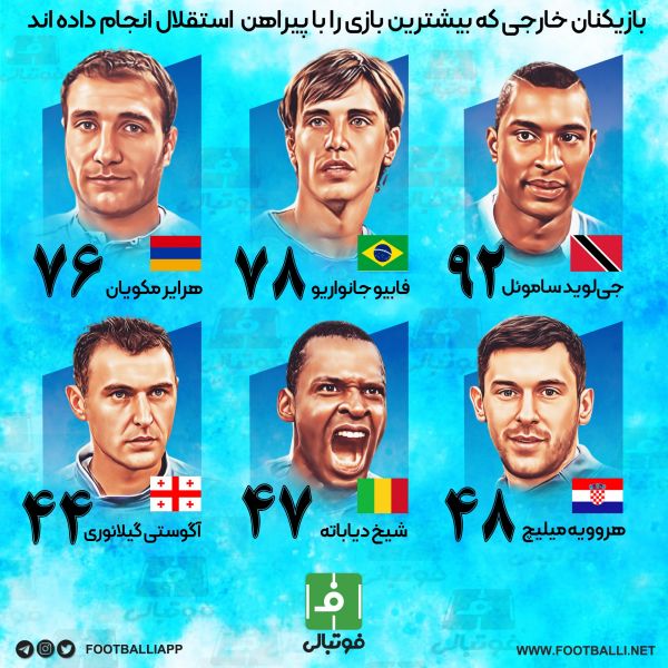  بازیکنان خارجی که بیشترین بازی را با پیراهن استقلال انجام داده‌اند