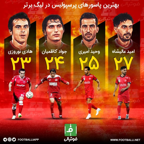  اینفوگرافی اختصاصی  بهترین پاسورهای پرسپولیس در لیگ برتر فوتبال ایران