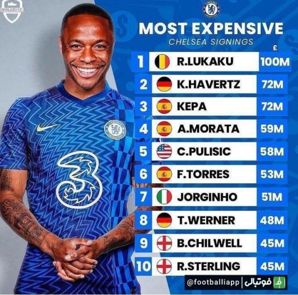  گران‌ترین خریدهای تاریخ باشگاه چلسی