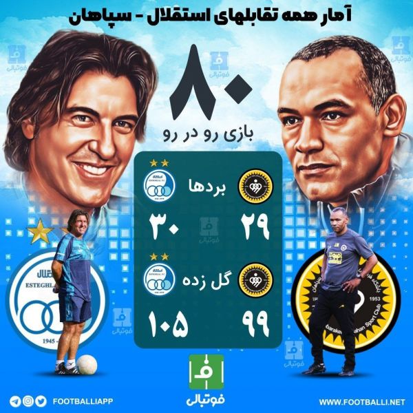  اینفوگرافی اختصاصی  آمار همه تقابل‌های استقلال و سپاهان