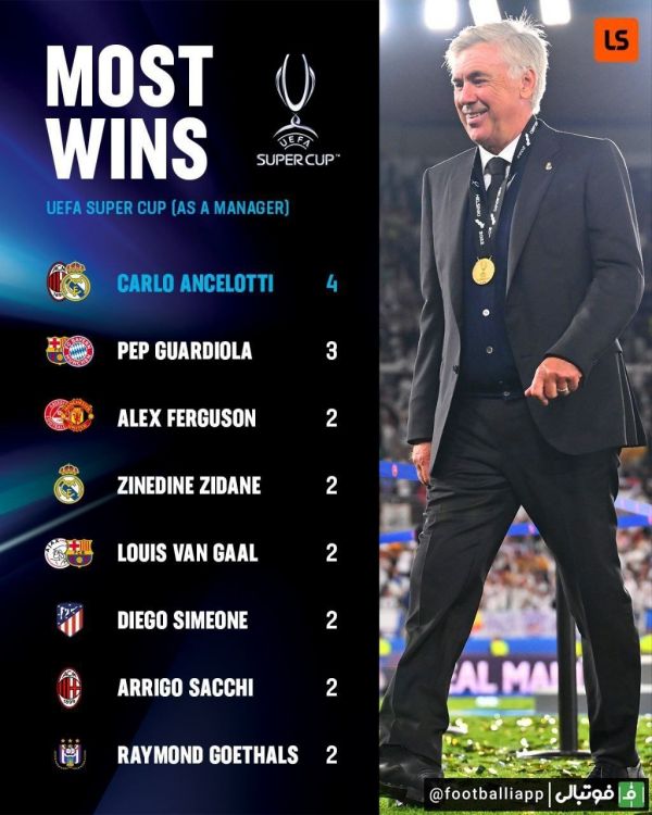  مربیان رکورددار فاتح سوپرکاپ اروپا