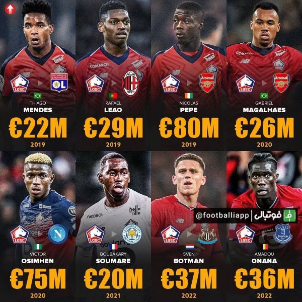  گران‌ترین بازیکنان فروخته شده باشگاه لیل از سال ۲۰۱۹ تاکنون