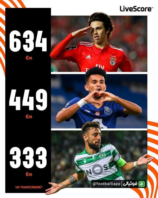  سود عجیب سه تیم بزرگ لیگ برتر پرتغال در نقل و انتقالات طی یک دهه اخیر