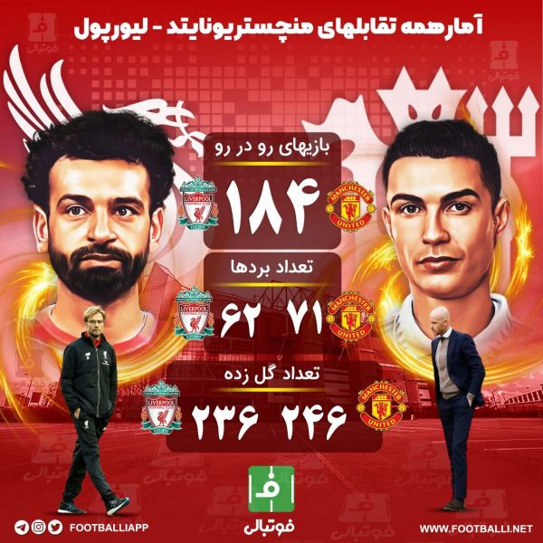  اینفوگرافی اختصاصی  آمار تمام تقابل‌های منچستریونایتد و لیورپول
