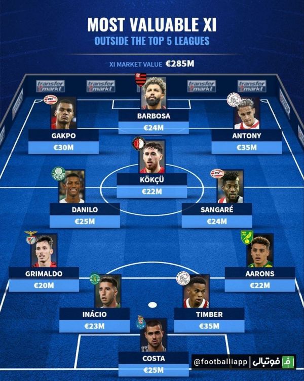  ترکیب منتخب از با ارزشترین بازیکنانی که در پنج لیگ معتبر اروپایی توپ نمی‌زنند