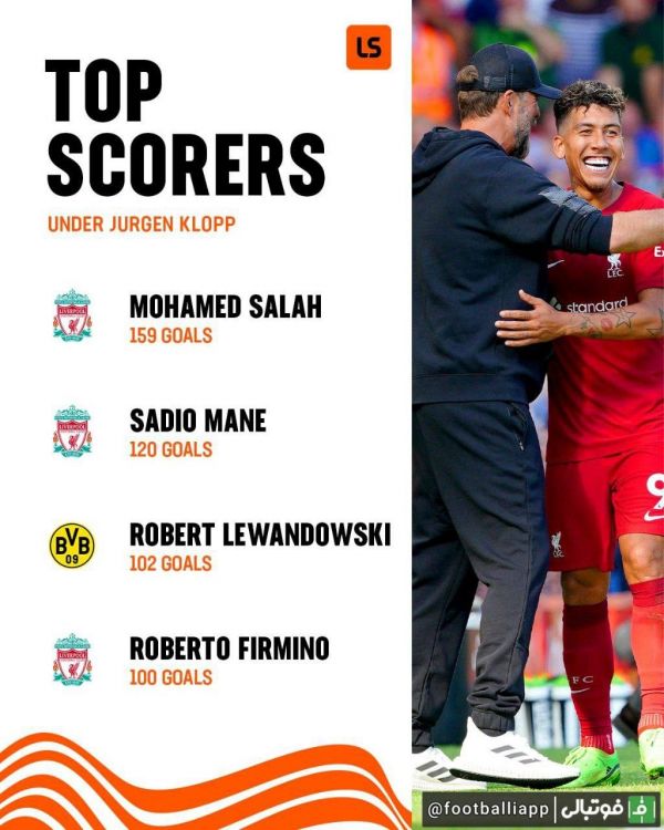  بازیکنانی که بیشترین تعداد گل را زیر نظر یورگن کلوپ به ثمر رسانده‌اند