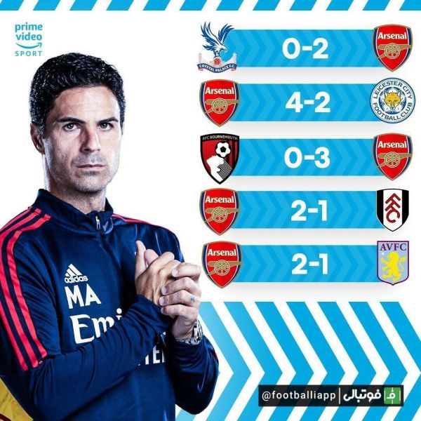  ۵ پیروزی متوالی آرسنال در این فصل لیگ جزیره در یک قاب