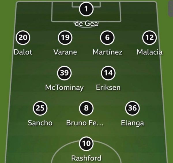 ترکیب لسترسیتی و منچستریونایتد؛ چه کسی جای رونالدو را گرفت