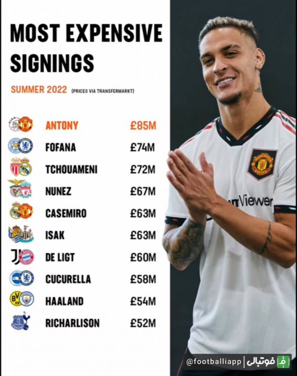  گران‌قیمت‌ترین انتقالات در نقل و انتقالات تابستانی