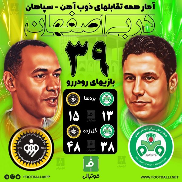  آمار همه تقابل‌های ذوب آهن - سپاهان به بهانه دربی امروز اصفهان