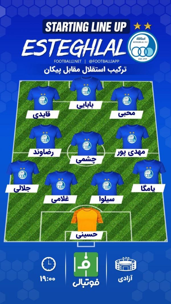  شماتیک ترکیب استقلال مقابل پیکان