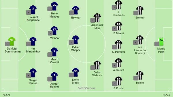  ترکیب پاریسن ژرمن و یوونتوس؛ تقابل MNM با ولاهوویچ