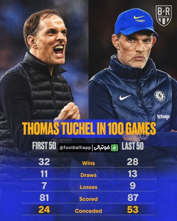  عملکرد توماس توخل در ۵۰ بازی اول و آخر در چلسی