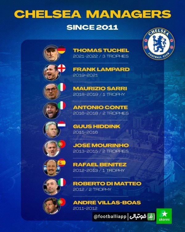  سرمربی‌های چلسی از سال ۲۰۱۱ تاکنون