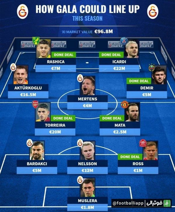  ترکیب احتمالی گالاتاسرای در این فصل با اضافه شدن بازیکنان جدید