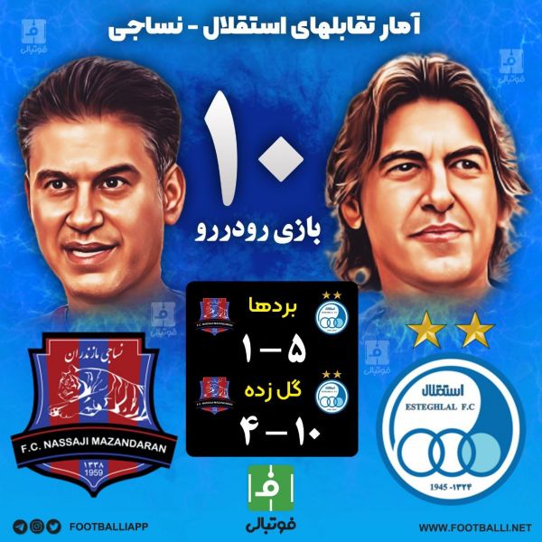 اینفوگرافی اختصاصی آمار تقابل های استقلال - نساجی