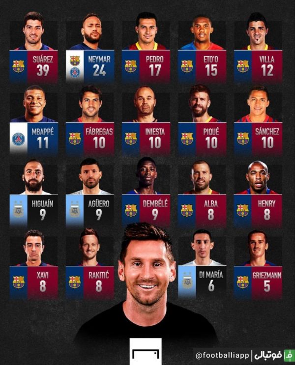  لیونل مسی بیشترین پاس گل را به چه بازیکنانی داده است