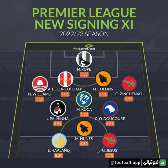  ترکیب منتخب برترین خریدهای فصل لیگ‌ جزیره تا به اینجا از دید هواسکورد