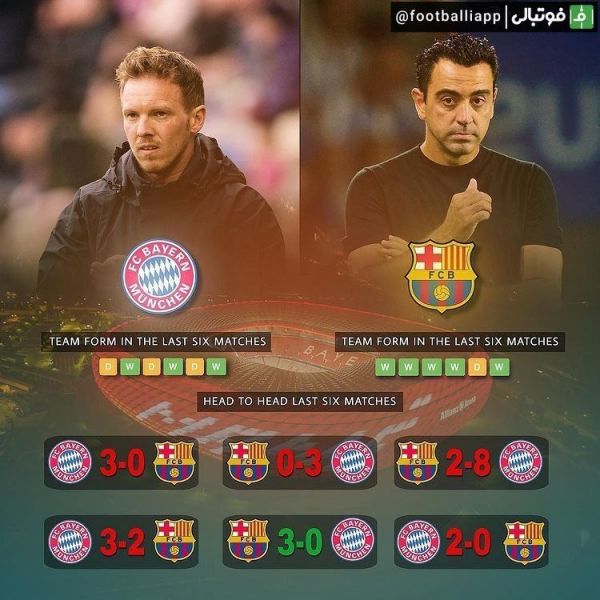  آمار شش تقابل اخیر بارسلونا و بایرن‌ مونیخ در رقابت‌های لیگ قهرمانان اروپا