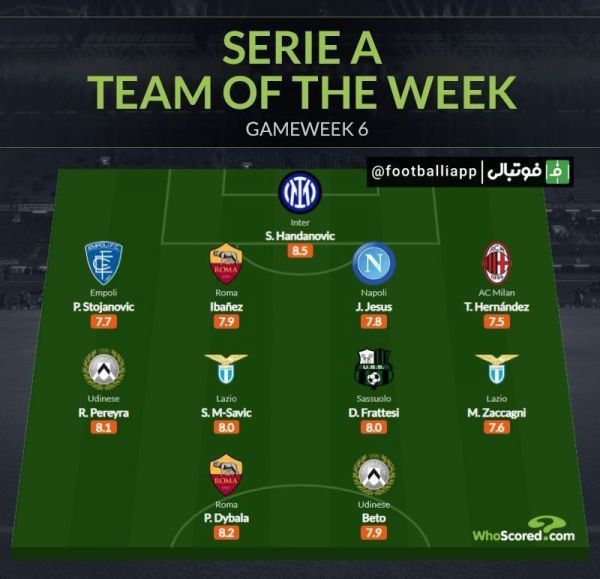 تیم منتخب هفته ششم سری آ از نگاه هواسکورد