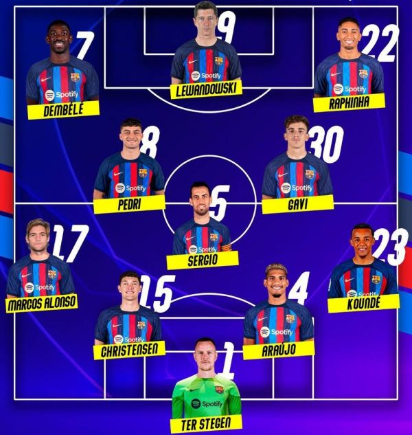  ترکیب بایرن مونیخ و بارسلونا؛ خریدهای جدید ژاوی مقابل شاگردان ناگلزمن