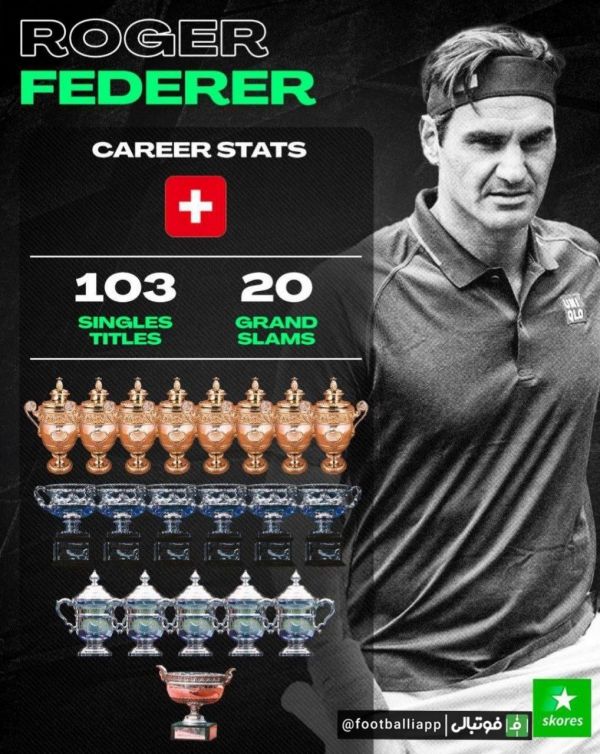  افتخارات راجرر فدرر اسطوره تنیس به بهانه خداحافظی‌اش از این ورزش