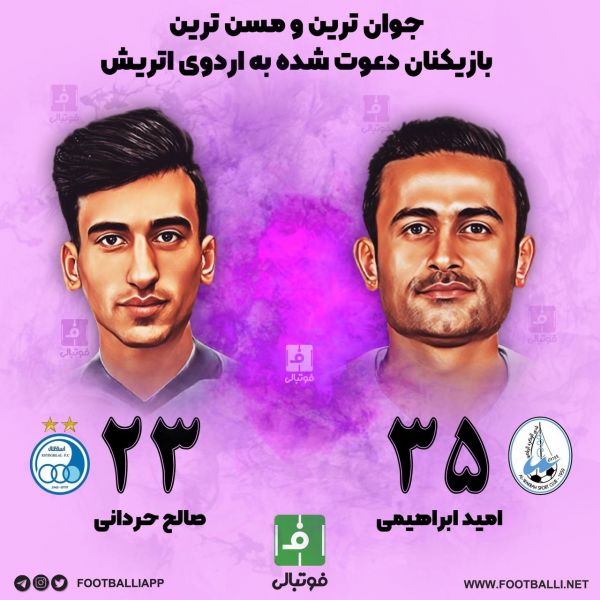  جوان ترین و مسن ترین بازیکنان دعوت‌شده به اردوی تیم ملی ایران در اتریش