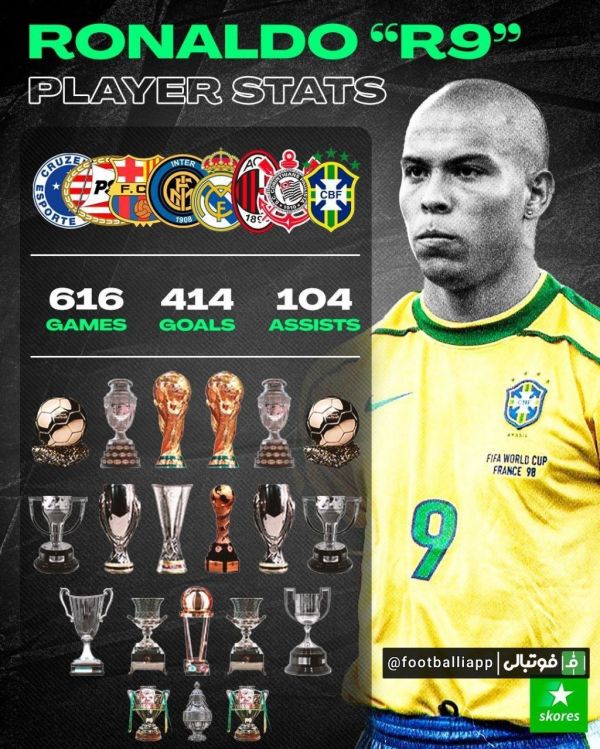  افتخارات رونالدو نازاریو در یک قاب