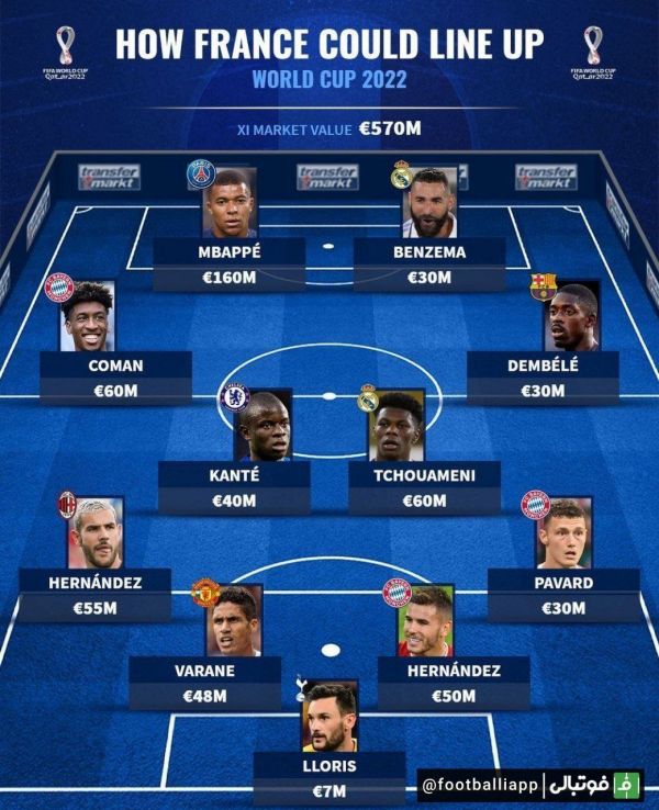  ترکیب احتمالی تیم ملی فرانسه در جام جهانی 2022 قطر