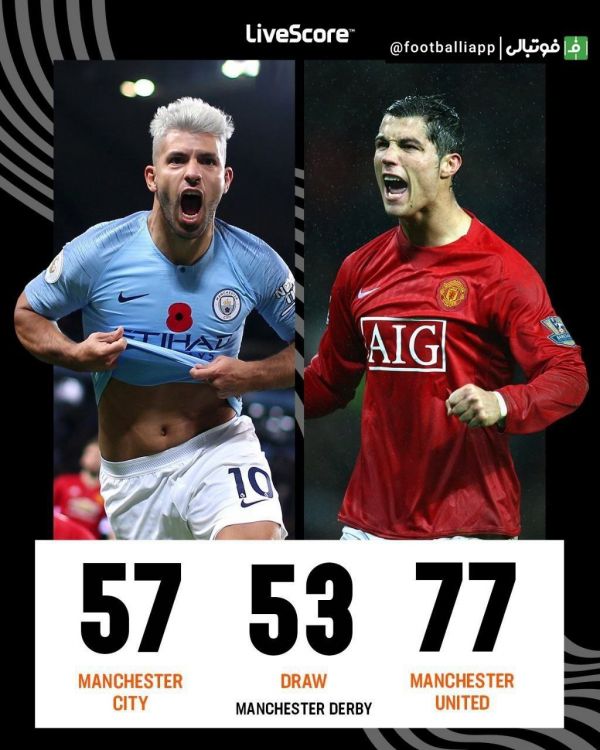  آمار تقابل منچسترسیتی و منچستریونایتد، به بهانه دربی امروز منچستر