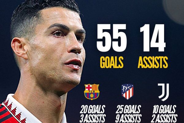  رونالدو چه آماری مقابل 3 تیم بزرگی که در آستانه رفتن به لیگ اروپا هستند، دارد
