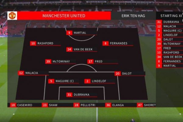 ترکیب منچستریونایتد و استون ویلا؛ رونالدو حتی روی نیمکت هم نیست