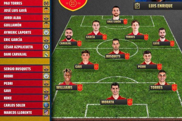 ترکیب احتمالی تیم ملی اسپانیا برای جام جهانی عکس