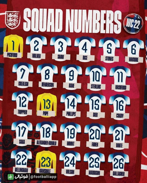  شماره پیراهن بازیکنان تیم ملی انگلستان در جام‌جهانی