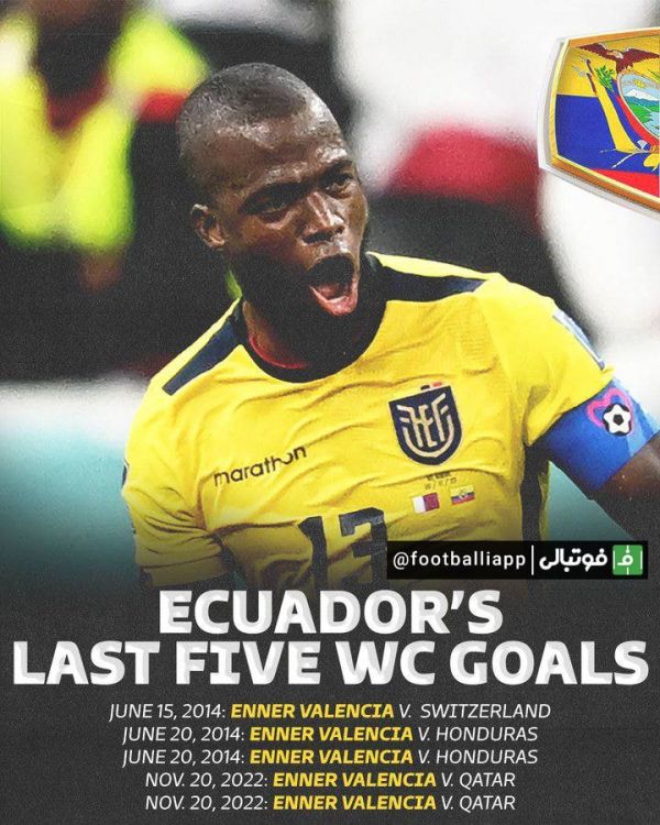  تمامی پنج گل اخیر تیم ملی اکوادور توسط انر والنسیا به ثمر رسیده است