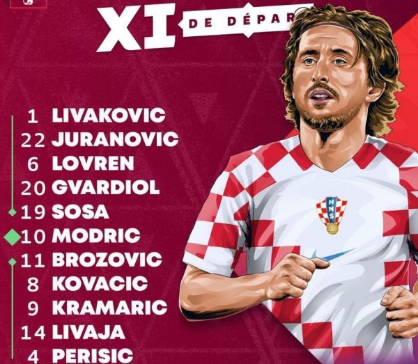 ترکیب کرواسی و کانادا؛ ستاره رئال مادرید در قلب خط هافبک کرواتها