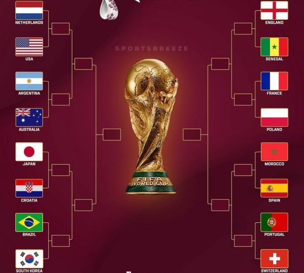 برنامه کامل مرحله یک هشتم نهایی جام جهانی 2022 قطر مشخص شد