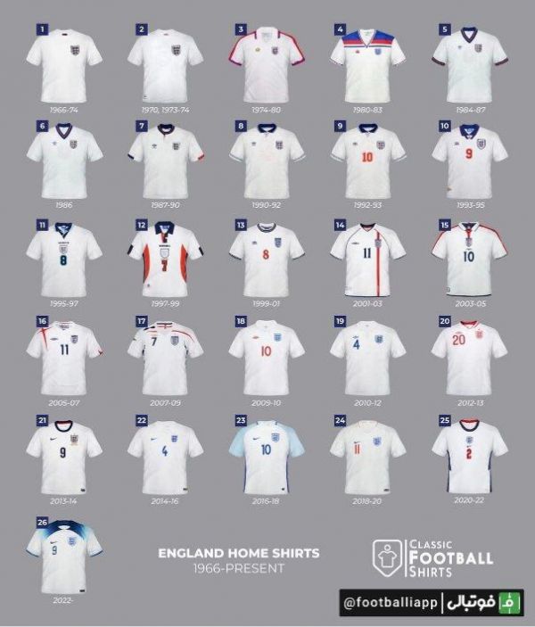  پیراهن های به یادمانی تیم ملی انگلیس از جام جهانی ۱۹۶۶ تا جام جهانی ۲۰۲۲ قطر
