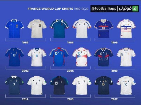  تغییرات پیراهن های به یادماندنی تیم ملی فوتبال فرانسه از جام جهانی ۱۹۸۲ اسپانیا تا جام جهانی ۲۰۲۲ قطر
